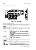 Preview for 28 page of Rigol DSA815 User Manual