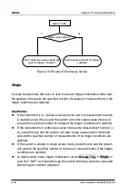 Preview for 82 page of Rigol DSA815 User Manual