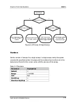 Preview for 83 page of Rigol DSA815 User Manual