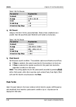 Preview for 150 page of Rigol DSA815 User Manual