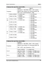 Preview for 225 page of Rigol DSA815 User Manual