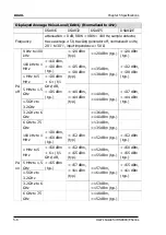 Preview for 226 page of Rigol DSA815 User Manual