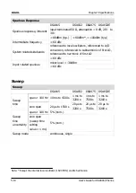 Preview for 230 page of Rigol DSA815 User Manual