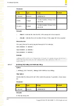 Preview for 30 page of Rigol DSG5000 Series Programming Manual