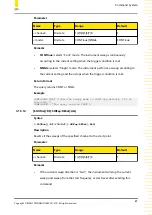 Preview for 35 page of Rigol DSG5000 Series Programming Manual