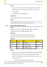 Preview for 41 page of Rigol DSG5000 Series Programming Manual