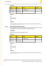 Preview for 72 page of Rigol DSG5000 Series Programming Manual