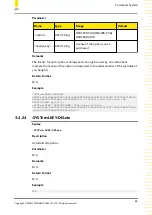 Preview for 103 page of Rigol DSG5000 Series Programming Manual