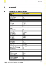 Preview for 141 page of Rigol DSG5000 Series Programming Manual