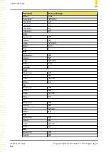 Preview for 244 page of Rigol HDO1000 Series User Manual