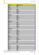 Preview for 245 page of Rigol HDO1000 Series User Manual