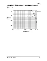 Preview for 25 page of Rigol RP1002C User Manual