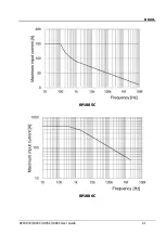 Preview for 31 page of Rigol RP1003C User Manual