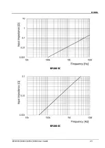 Preview for 33 page of Rigol RP1003C User Manual