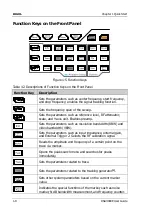 Preview for 24 page of Rigol RSA3000E Series User Manual