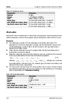 Preview for 68 page of Rigol RSA3000E Series User Manual