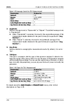 Preview for 122 page of Rigol RSA3000E Series User Manual