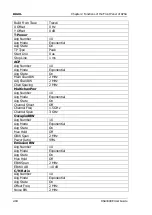 Preview for 152 page of Rigol RSA3000E Series User Manual