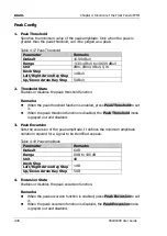 Preview for 272 page of Rigol RSA3000E Series User Manual