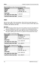 Preview for 310 page of Rigol RSA3000E Series User Manual