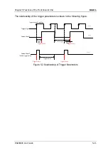 Preview for 325 page of Rigol RSA3000E Series User Manual