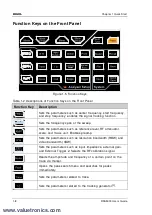 Предварительный просмотр 22 страницы Rigol RSA5000 Series User Manual