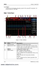 Предварительный просмотр 32 страницы Rigol RSA5000 Series User Manual