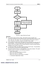 Предварительный просмотр 51 страницы Rigol RSA5000 Series User Manual