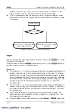 Предварительный просмотр 64 страницы Rigol RSA5000 Series User Manual