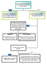 Preview for 30 page of Rihac IP4200 Instruction Manual