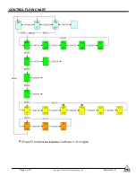 Preview for 6 page of RIKA Austroflamm Integra II Operating Manual