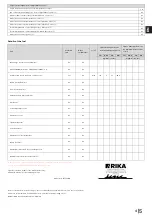 Preview for 5 page of RIKA CONNECT PELLET F22 Operating Manual