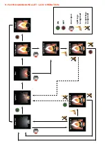 Preview for 18 page of RIKA induo II Operating Manual