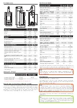 Preview for 4 page of RIKA RIKATRONIC3 IMPOSA Operating Manual