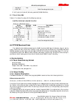 Preview for 11 page of Rikaline GPS-22 User Manual