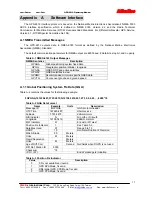 Preview for 11 page of Rikaline GPS-6012 User Manual