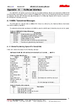 Preview for 11 page of Rikaline GPS-6031-X7 User Manual