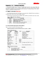 Preview for 12 page of Rikaline GPS-6036 User Manual