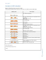 Preview for 5 page of Rikaline GpsLogistic Pro User Manual