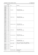 Предварительный просмотр 44 страницы Riken Keiki 70D Series Communication Function Manual