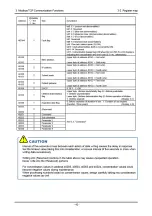 Предварительный просмотр 45 страницы Riken Keiki 70D Series Communication Function Manual