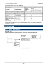 Предварительный просмотр 49 страницы Riken Keiki 70D Series Communication Function Manual