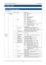 Предварительный просмотр 55 страницы Riken Keiki 70D Series Communication Function Manual