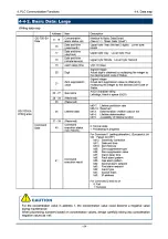 Предварительный просмотр 57 страницы Riken Keiki 70D Series Communication Function Manual