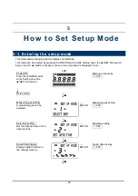 Предварительный просмотр 26 страницы Riken Keiki FI-8000-SF6 Operating Manual