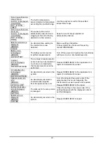 Предварительный просмотр 43 страницы Riken Keiki FI-8000-SF6 Operating Manual