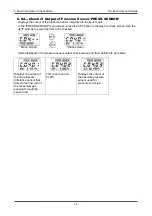 Preview for 32 page of Riken Keiki FI-915 Operating Manual