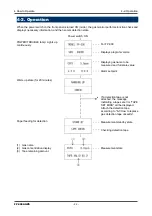 Предварительный просмотр 23 страницы Riken Keiki FP-300AGZS Operating Manual