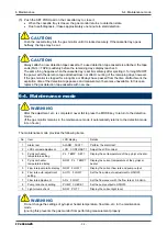 Предварительный просмотр 33 страницы Riken Keiki FP-300AGZS Operating Manual