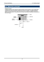 Preview for 32 page of Riken Keiki GD-1DOX-AS Operating Manual